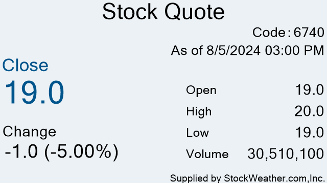 stockquote