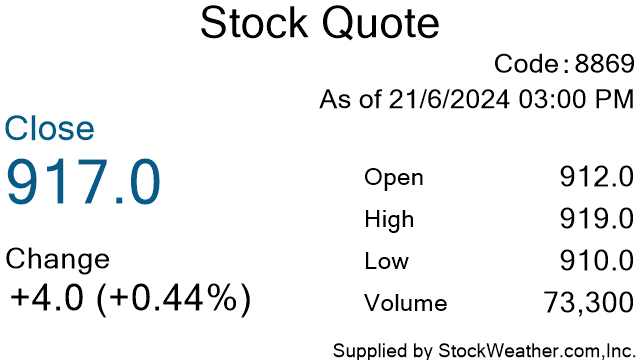 Stock Price Information